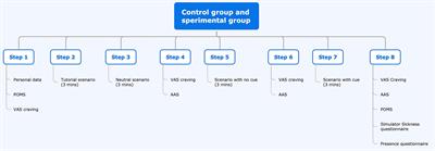 Study protocol—Evoked craving in high-dose benzodiazepine users